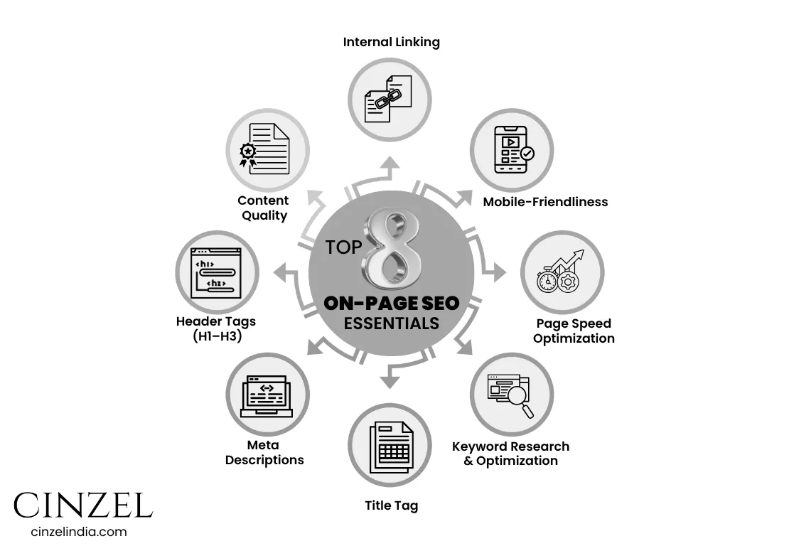 Top 8 on-page seo elements